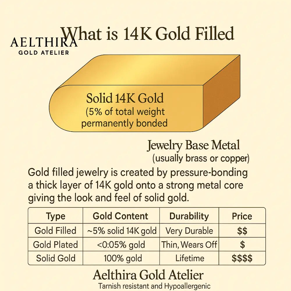 Hammered Ring – 14K Gold Filled (1mm) Ring