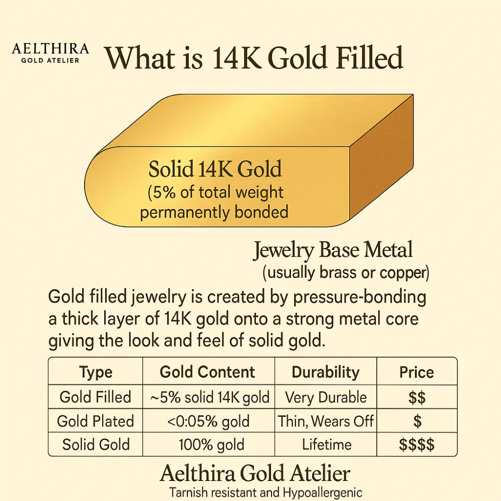 Mini Heart Chain 14K Gold-Filled Bracelet (2.8mm 6-8”) Adjustable 6-8” Bracelet